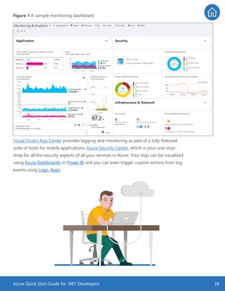 Azure Quick Start Guide for .NET Developers 26
Figure 1 A sample monitoring dashboard
Visual Studio App Center provides logging and monitoring as part of a fully featured
suite of tools for mobile applications. Azure Security Center, which is your one-stop-
shop for all the security aspects of all your services in Azure. Your logs can be visualized
using Azure Dashboards or Power BI and you can even trigger custom actions from log
events using Logic Apps.
 