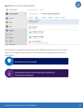 Azure Quick Start Guide for .NET Developers 38
Figure 10: Azure DevOps Release Pipeline
Azure DevOps is a powerful tool that every .NET developer should have in their arsenal.
Now you no longer have an excuse to not do continuous integration and continuous
deployment.
Get started with Azure DevOps .
Download and read the free e-book about DevOps for a
microservices architecture.
 