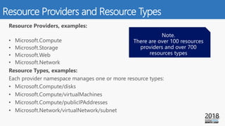 Resource Providers and Resource Types
 