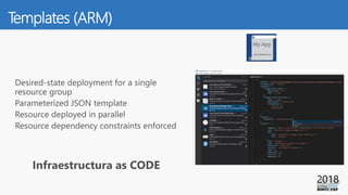 Templates (ARM)
 