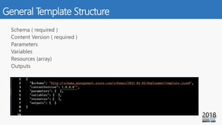 General Template Structure
 
