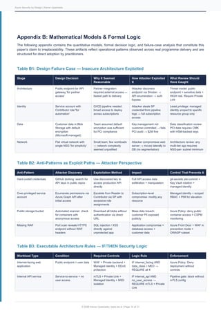 Exploitable Pattern Analysis Azure Security by Design: Embedding Security in Architecture with ...