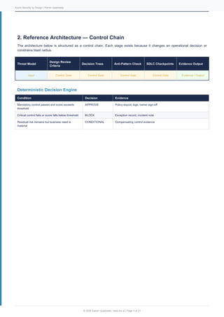 Azure Security by Design: Embedding Security in Architecture with ...