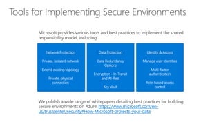 https://www.microsoft.com/en-
us/trustcenter/security#How-Microsoft-protects-your-data
Network Protection
Private, isolated network
Extend existing topology
Private, physical
connection
Data Protection
Data Redundancy
Options
Encryption - In-Transit
and At-Rest
Key Vault
Identity & Access
Manage user identities
Multi-factor
authentication
Role-based access
control
 
