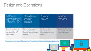 Security embedded
in planning, design,
development, &
deployment
Rigorous controls to
prevent, detect,
contain, & respond to
threats
Hardening cloud
services through
simulated real-world
attacks
Global, 24x7 incident
response to mitigate
effects of attacks
Design and Operations
Operational
security
controls
Assume
breach
Incident
response
Software
Development
Lifecycle (SDL)
https://www.microsoft.com/en-us/trustcenter/security//designopsecurity
 