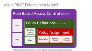 Azure RBAC Enforcement Model
https://docs.microsoft.com/en-us/azure/azure-policy/azure-policy-introduction
 