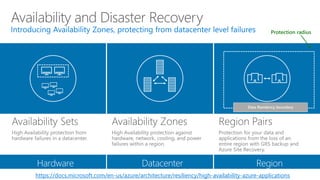Hardware Datacenter Region
https://docs.microsoft.com/en-us/azure/architecture/resiliency/high-availability-azure-applications
 