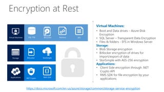 Encryption at Rest
Virtual Machines:
• Boot and Data drives – Azure Disk
Encryption
• SQL Server – Transparent Data Encryption
• Files & folders - EFS in Windows Server
Storage:
• Blob Storage encryption
• Bitlocker encryption of drives for
import/export of data
• StorSimple with AES-256 encryption
Applications:
• Client Side encryption through .NET
Crypto API
• RMS SDK for file encryption by your
applications
https://docs.microsoft.com/en-us/azure/storage/common/storage-service-encryption
 