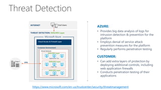AZURE:
• Provides big data analysis of logs for
intrusion detection & prevention for the
platform
• Employs denial of service attack
prevention measures for the platform
• Regularly performs penetration testing
CUSTOMER:
• Can add extra layers of protection by
deploying additional controls, including
web application firewalls
• Conducts penetration testing of their
applications
Threat Detection
Customer Environment
Application Tier
Logic Tier
Database Tier
Virtual Network
INTERNET
VPN
Corp 1
Cloud Access & Firewall Layer
THREAT DETECTION: DOS/IDS Layer
DOS/IDS Layer
DOS/IDS Layer
DOS/IDS Layer
End Users
Microsoft Azure
https://www.microsoft.com/en-us/trustcenter/security/threatmanagement
 