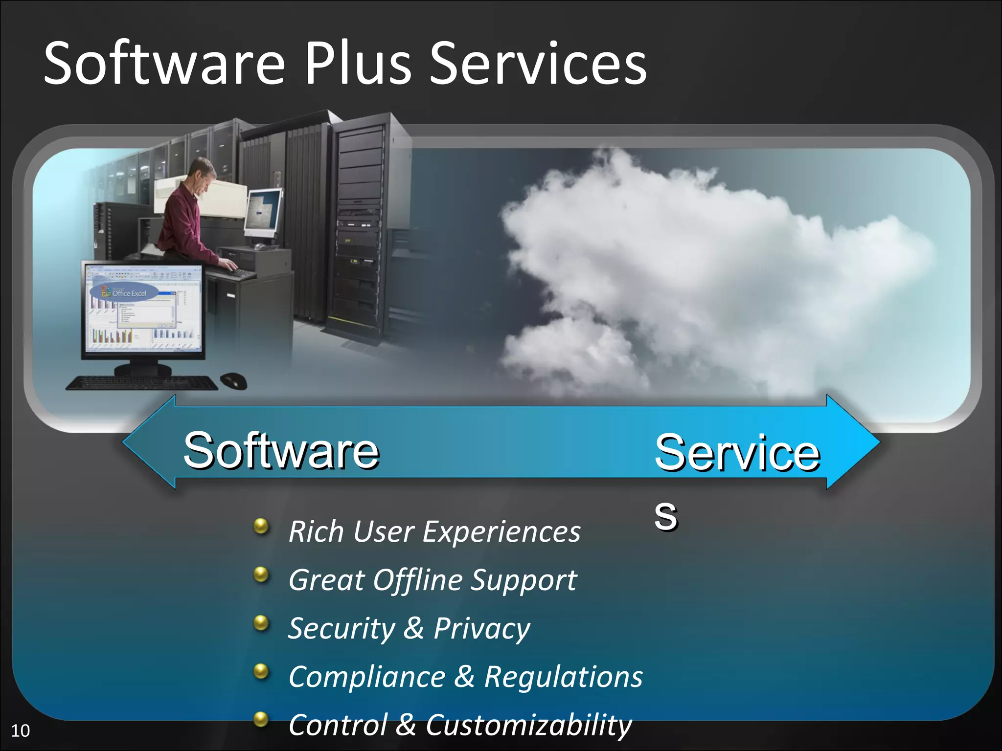 Software Plus Services Rich User Experiences Great Offline Support Security & Privacy Compliance & Regulations Control & Customizability Software Services 