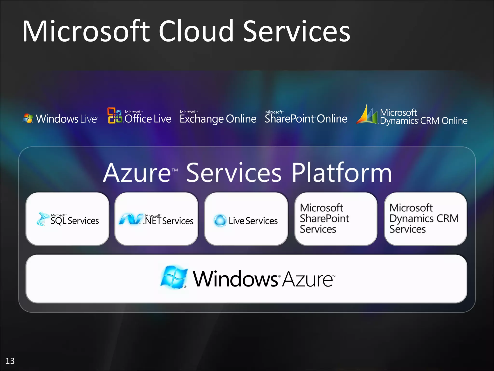 Microsoft Cloud Services 