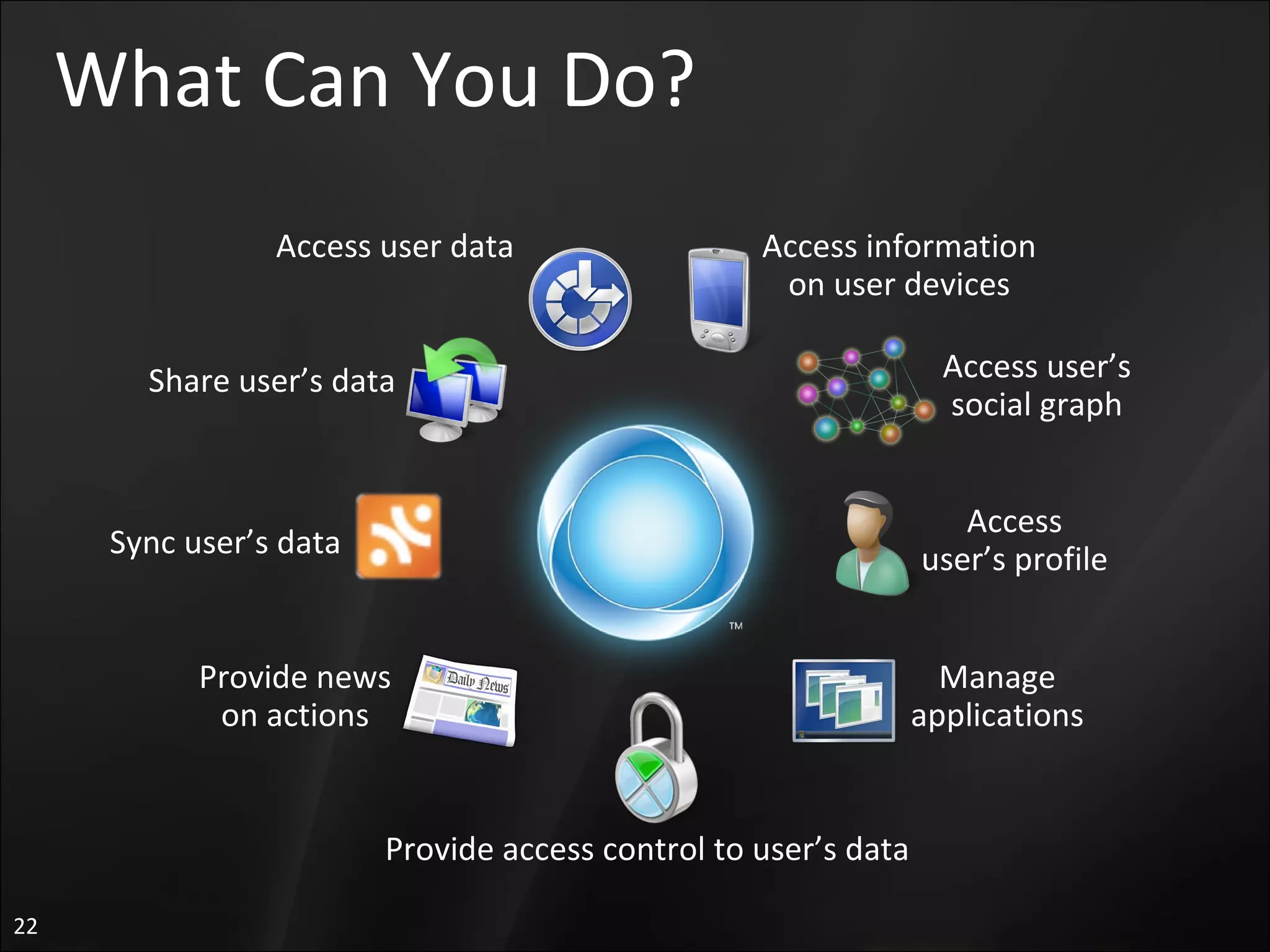 What Can You Do? Access user data Access information on user devices Access user’s social graph Sync user’s data  Access user’s profile Provide access control to user’s data Share user’s data Provide news on actions Manage applications 