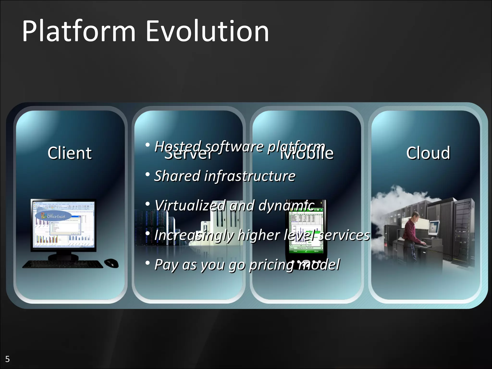Platform Evolution Hosted software platform Shared infrastructure Virtualized and dynamic Increasingly higher level services Pay as you go pricing model Cloud Mobile Client Server 