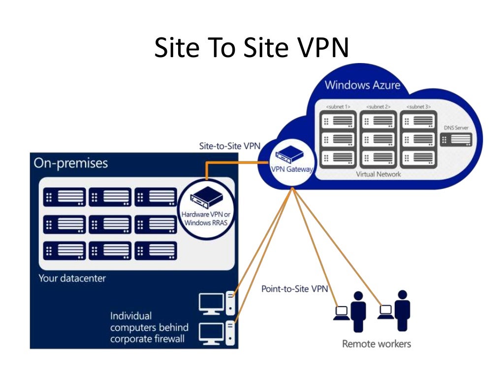 Azure vnet connectivity solutions