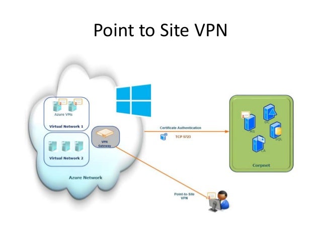 Azure vnet connectivity solutions