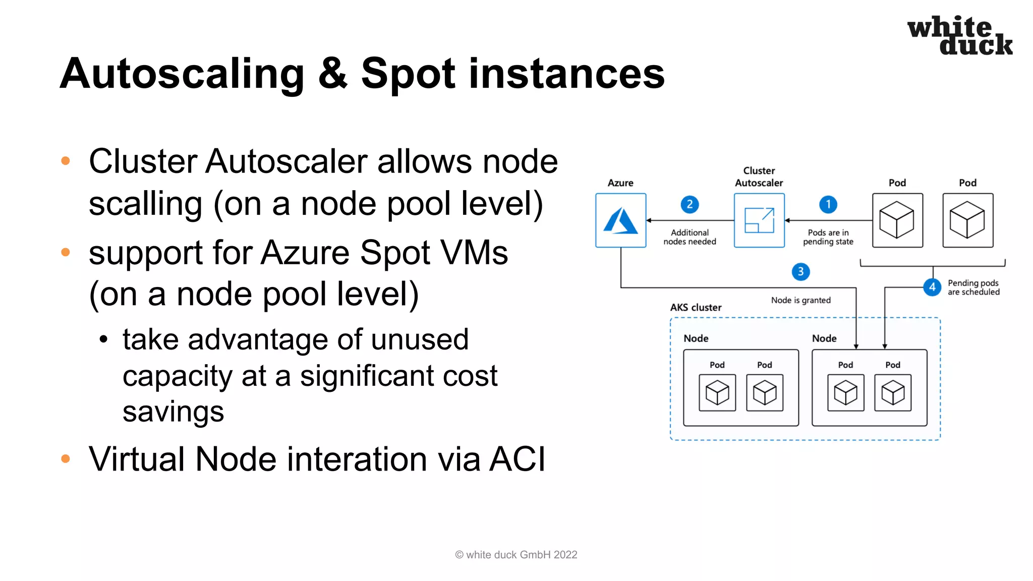 Autoscaling & Spot instances
• Cluster Autoscaler allows node
scalling (on a node pool level)
• support for Azure Spot VMs
(on a node pool level)
• take advantage of unused
capacity at a significant cost
savings
• Virtual Node interation via ACI
© white duck GmbH 2022
 
