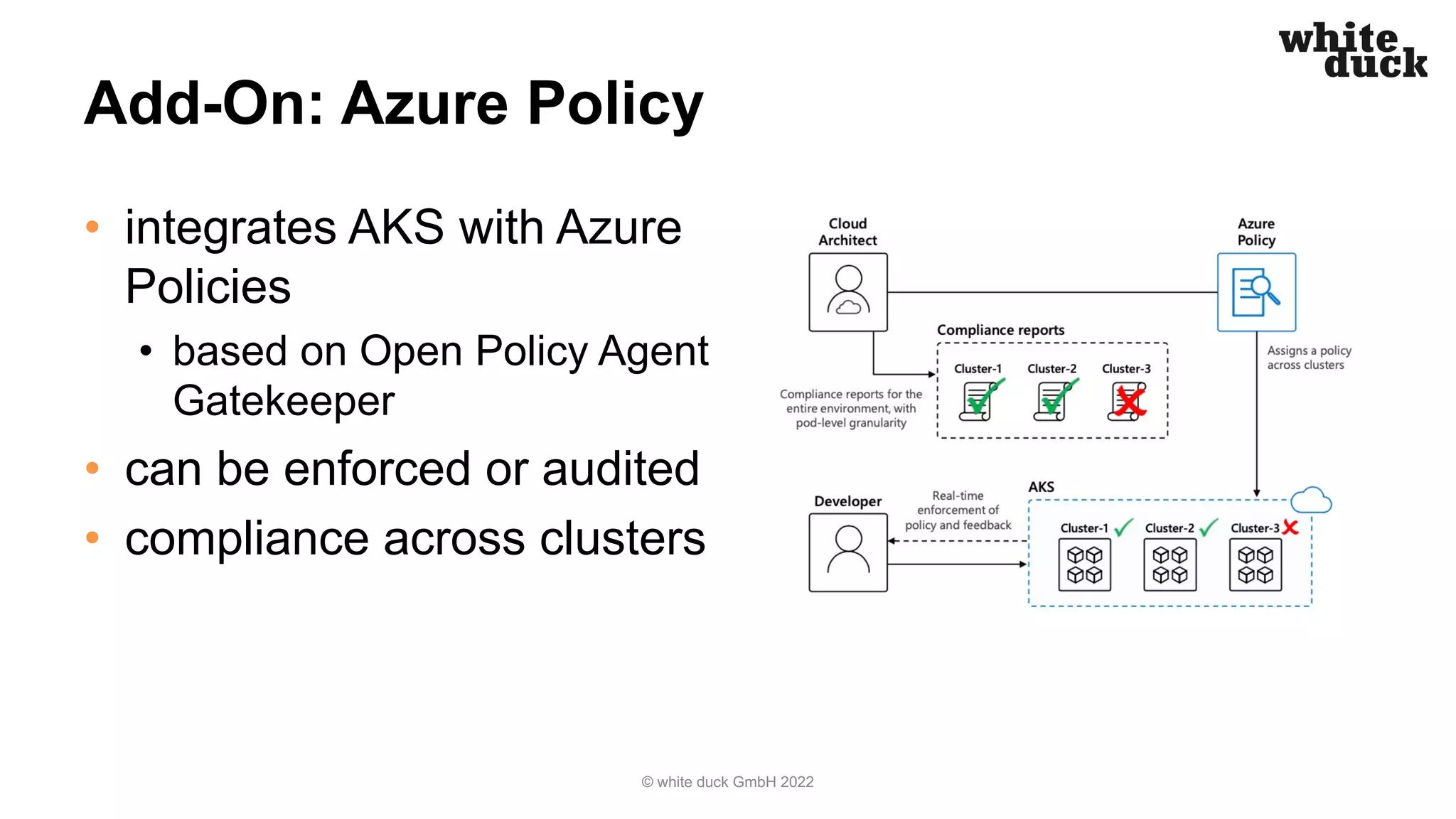 Add-On: Azure Policy
• integrates AKS with Azure
Policies
• based on Open Policy Agent
Gatekeeper
• can be enforced or audited
• compliance across clusters
© white duck GmbH 2022
 