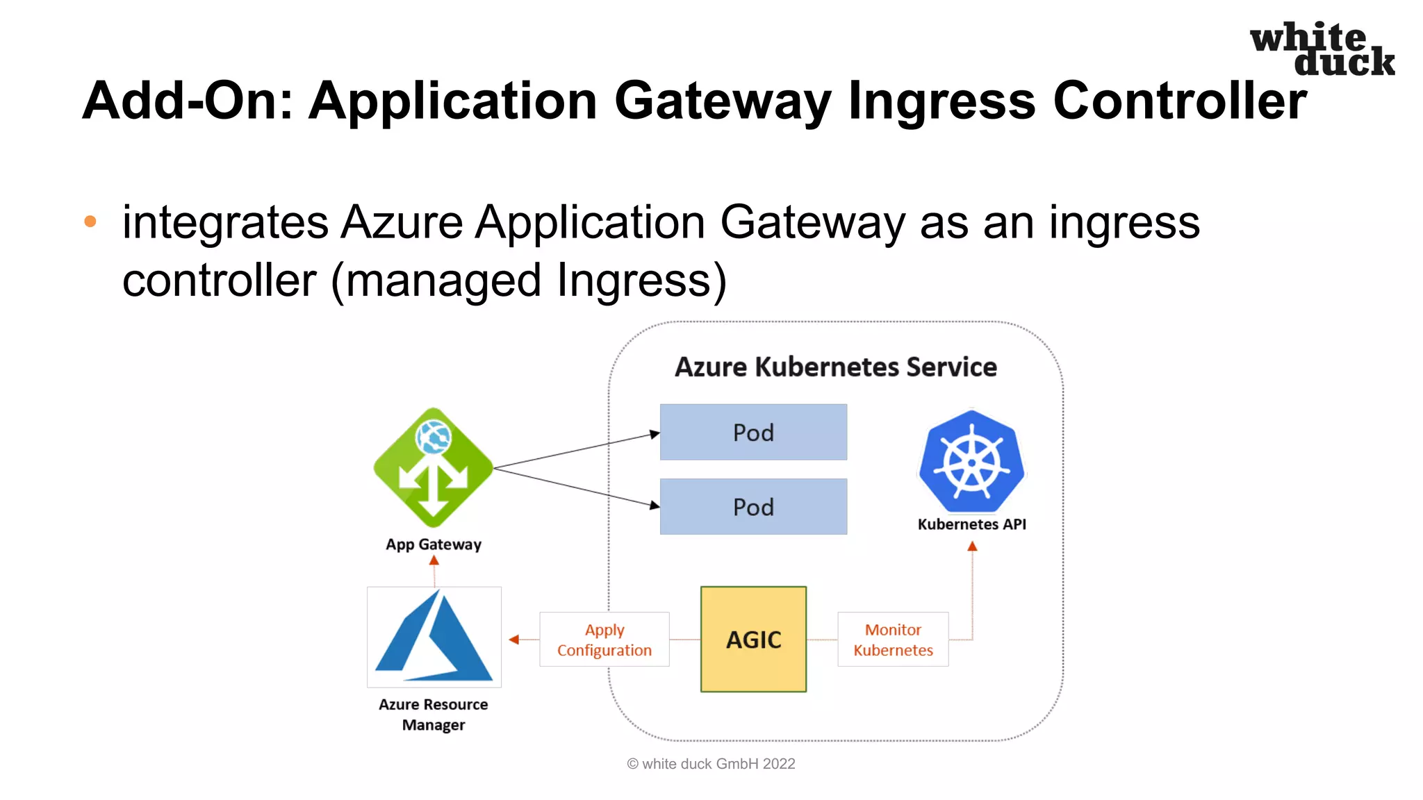 Add-On: Application Gateway Ingress Controller
• integrates Azure Application Gateway as an ingress
controller (managed Ingress)
© white duck GmbH 2022
 