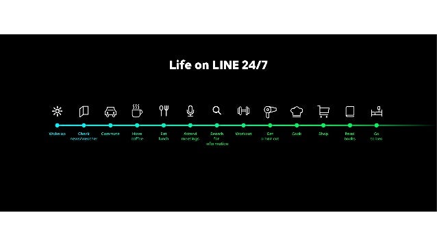 サーバーレスから始めるline Platformを活用したazure開発 Omoな時代を見据えて