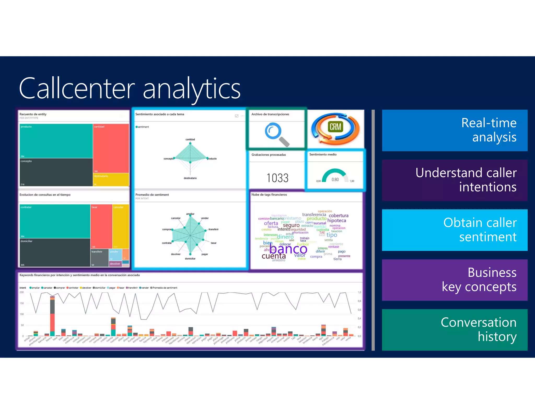 Callcenter analytics
 