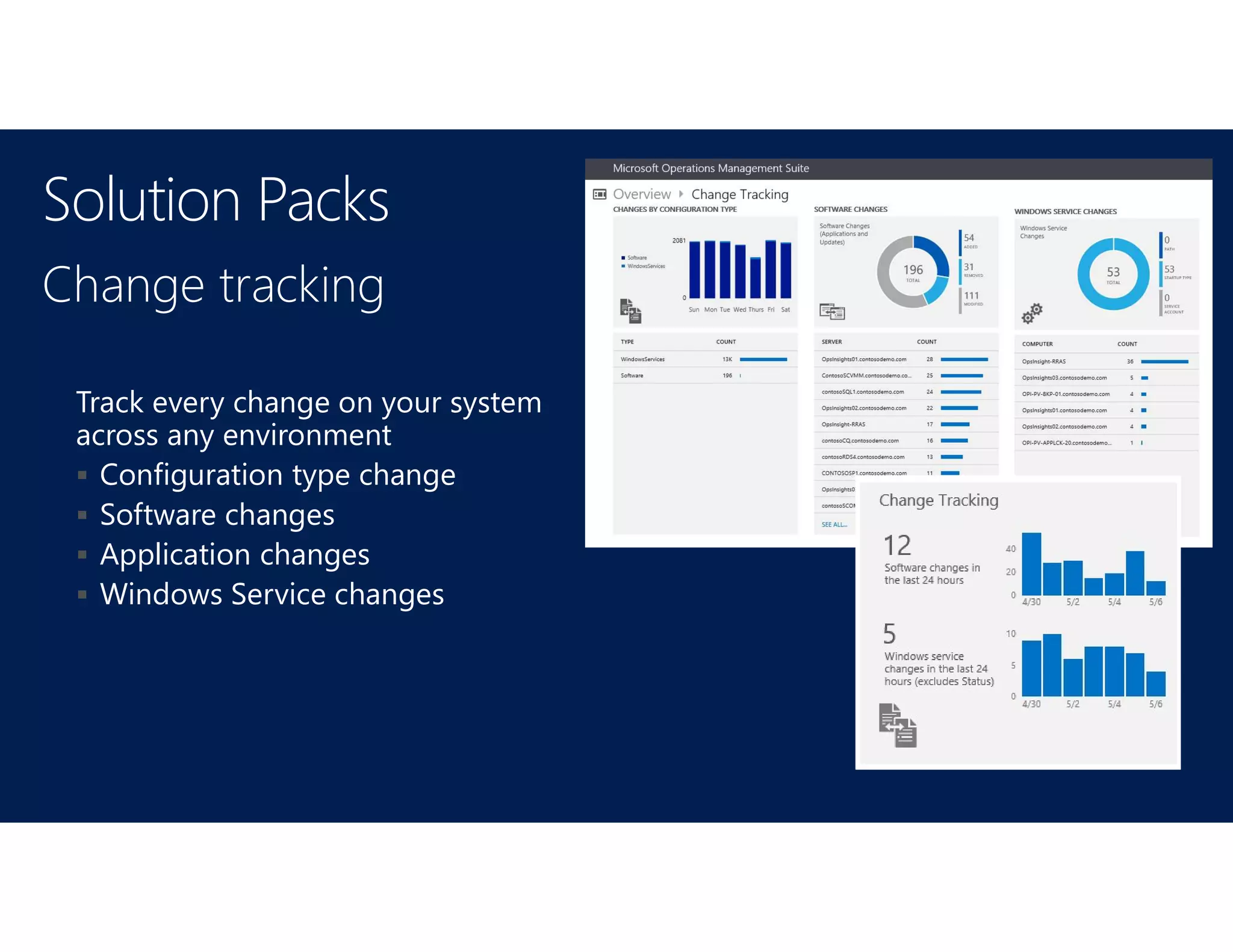 Change tracking
Track every change on your system
across any environment
 Configuration type change
 Software changes
 Application changes
 Windows Service changes
Solution Packs
 