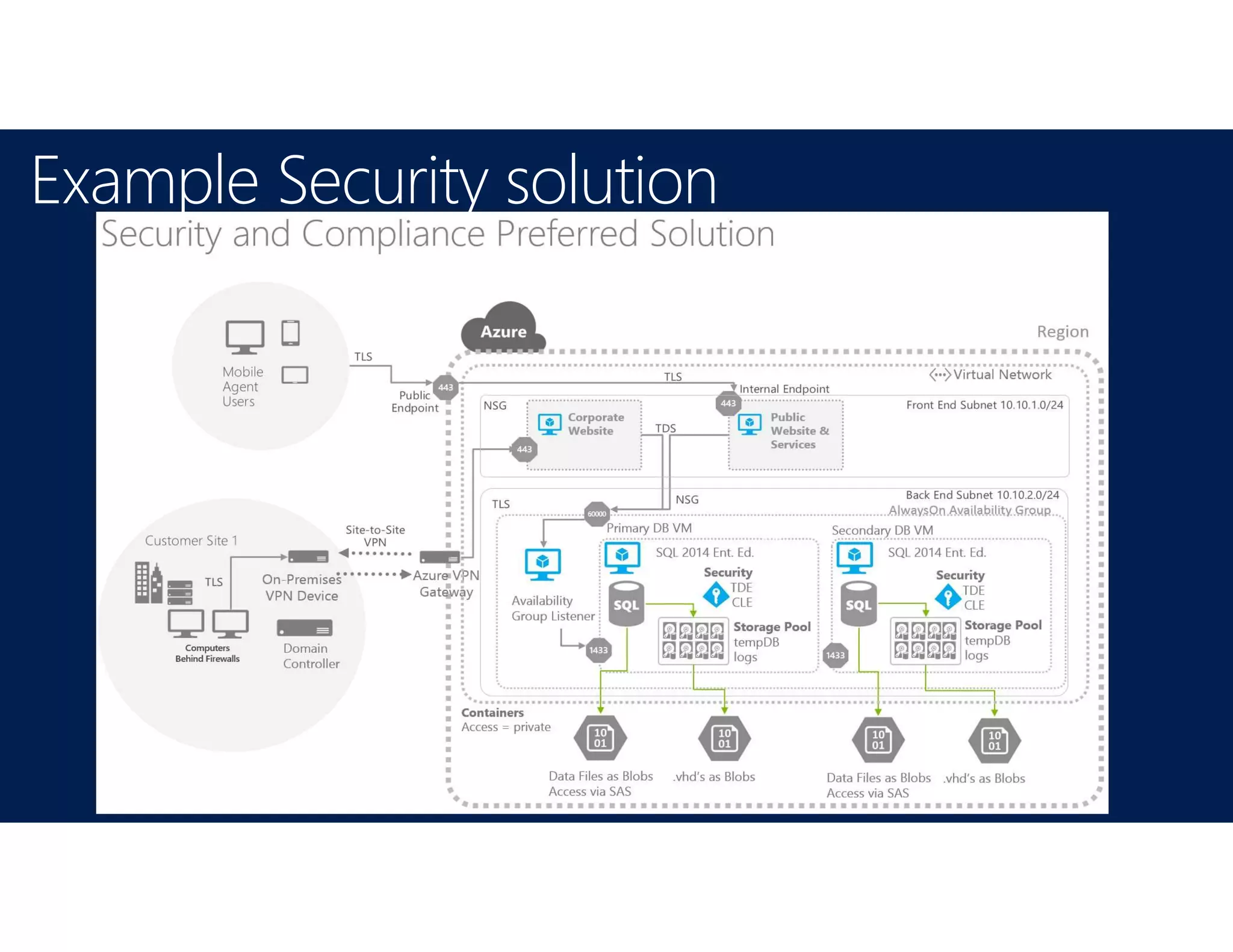 Example Security solution
 