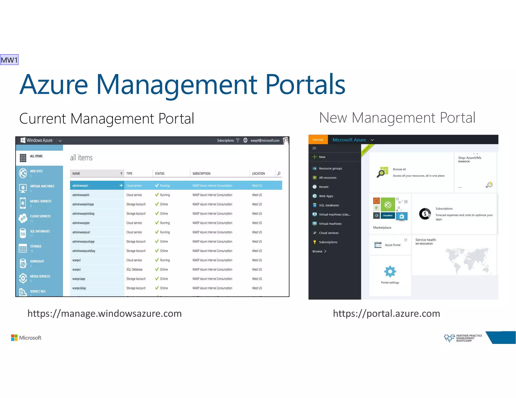 Azure Management Portals
Current Management Portal New Management Portal
MW1
 