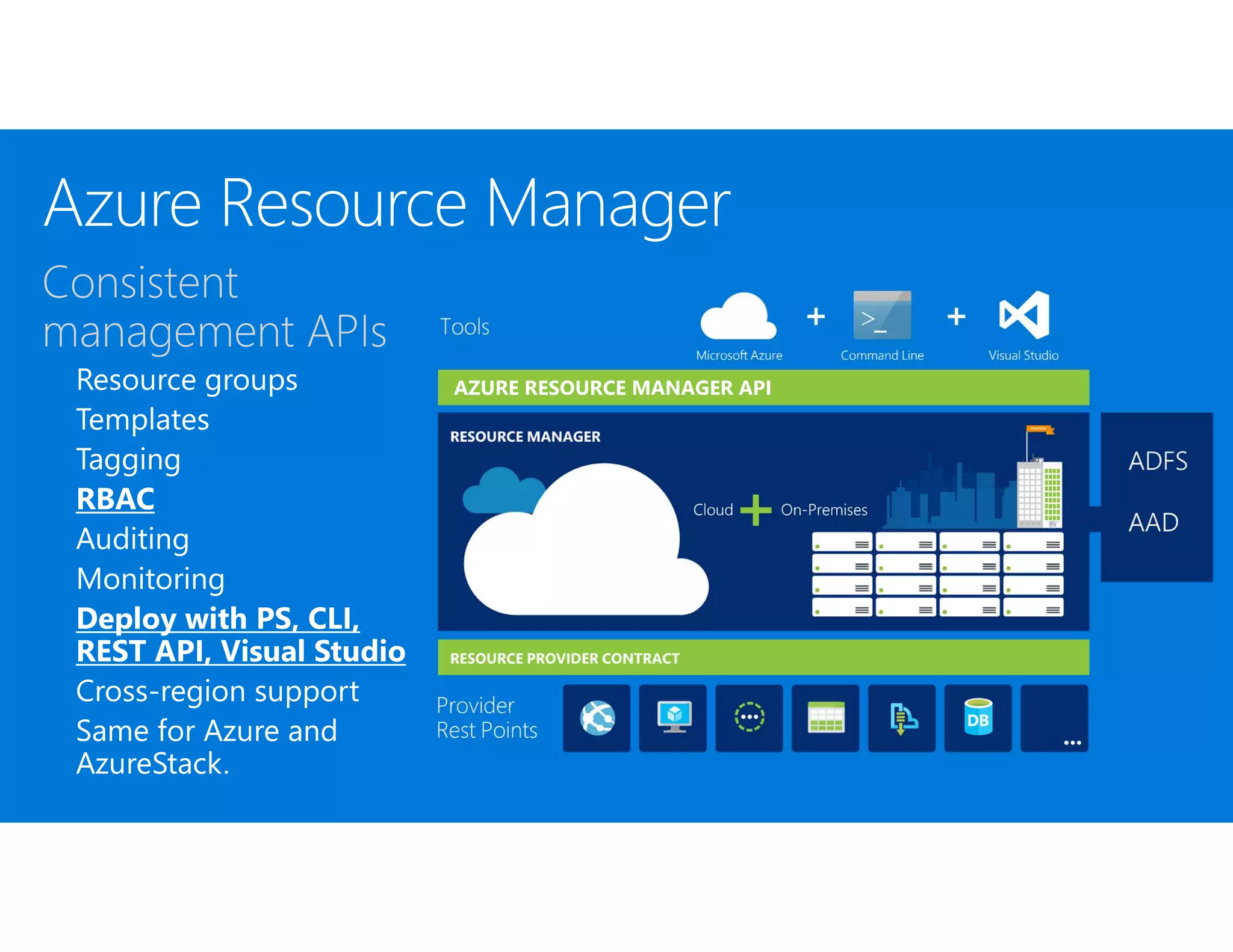 AZURE RESOURCE MANAGER API
 