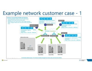 Example network customer case - 1
 