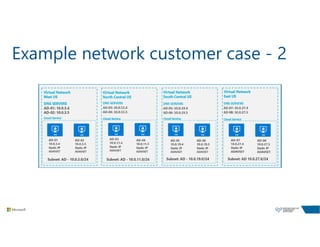 Example network customer case - 2
 