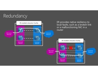 ER-enabled colocation Facility
ER-enabled colocation Facility
 