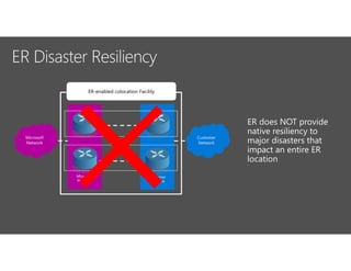 ER-enabled colocation Facility
 