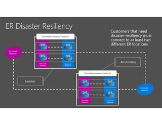 ER-enabled colocation Facility #1
ER-enabled colocation Facility #2
 