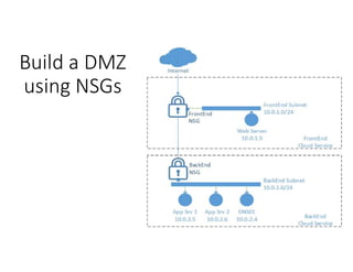 Build a DMZ
using NSGs
 