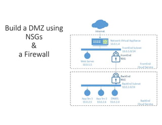 Build a DMZ using
NSGs
&
a Firewall
 