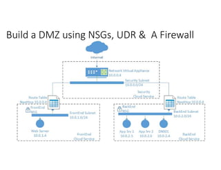 Build a DMZ using NSGs, UDR & A Firewall
 
