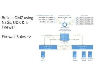 Build a DMZ using
NSGs, UDR & a
Firewall
Firewall Rules =>
 