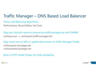 Traffic Manager – DNS Based Load Balancer
Three Load Balancing Algorithms
Performance, Round Robin, Fail Over
Map your domain name to yourservice.trafficmanager.net with CNAME
contoso.com -> contosotm.trafficmanager.net
Map cloud service URLs in global data centers to Traffic Manager Profile.
contosoeast.cloudapp.net
contosowest.cloudapp.net
Built in HTTP Health Probes for High Availability
 