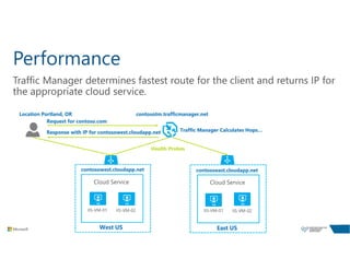 Performance
Traffic Manager determines fastest route for the client and returns IP for
the appropriate cloud service.
 