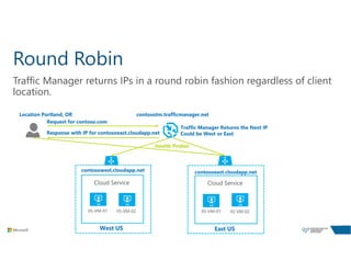 Round Robin
Traffic Manager returns IPs in a round robin fashion regardless of client
location.
 