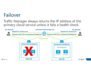 Failover
Traffic Manager always returns the IP address of the
primary cloud service unless it fails a health check.
 