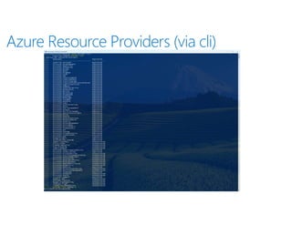 Azure Resource Providers (via cli)
 