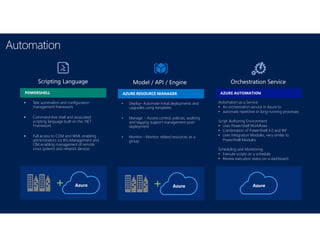  Task automation and configuration
management framework
 Command-line shell and associated
scripting language built on the .NET
Framework
 Full access to COM and WMI, enabling
administrators via WS-Management and
CIM enabling management of remote
Linux systems and network devices
+
Automation as a Service
• An orchestration service in Azure to
• automate repetitive or long-running processes
Script Authoring Environment
• Uses PowerShell Workflows
• Combination of PowerShell 4.0 and WF
• Uses Integration Modules, very similar to
PowerShell Modules
Scheduling and Monitoring
• Execute scripts on a schedule
• Review execution status on a dashboard
+
• Deploy- Automate initial deployments and
upgrades using templates
• Manage - Access control, policies, auditing
and tagging support management post-
deployment
• Monitor - Monitor related resources as a
group
 