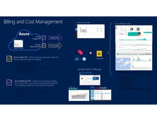 Azure Usage API – retrieve resource usage data, along with
resource tags and resource metadata.
• Azure Role-based Access Control
• Hourly or Daily Aggregations
• Instance metadata provided (includes resource tags)
• Resource metadata provided
• Usage for all offer types
Azure RateCard API – retrieve list of resources available
for an Azure offer, along with the associated pricing details.
*For enterprise customers use EA Portal Pricing Sheet
• Azure Role-based Access Control
• Support for Pay-as-you-go, MSDN, Monetary
commitment, and Monetary credit offers (EA not
supported)
Azure Portal
Sample Partner Offerings:
Enterprise Portal
PowerBI
https://azure.microsoft.com/en-us/blog/announcing-
the-release-of-the-azure-usage-and-billing-portal/
Azure Billing Portal
• Registration website
• Dashboard website
• SQL Database
• Storage Queue
• Scheduled daily pull
• Continuous pull
• Power BI Dashboard to display the results
 