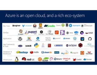 Azure is an open cloud, and a rich eco-system
 
