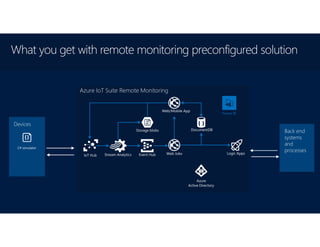Devices
Azure IoT Suite Remote Monitoring
What you get with remote monitoring preconfigured solution
Back end
systems
and
processes
C# simulator
Event Hub
Storage blobs DocumentDB
Web/Mobile App
Stream Analytics Logic Apps
Azure
Active Directory
IoT Hub Web Jobs
Power BI
 