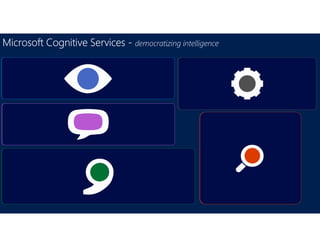 Microsoft Cognitive Services - democratizing intelligence
Computer Vision API
Distill actionable information
from images
Video API
Analyze, edit, and process
videos within your app
Face API
Detect, identify, analyze,
organize, and tag faces in
photos
Emotion API
Personalize experiences with
emotion recognition
Bing Speech API
Convert speech to text and
back again, and understand its
intent
Speaker Recognition API
Give your app the ability to
know who's talking
Custom Recognition Intelligent
Service
Fine-tune speech recognition
for anyone, anywhere
Bing Spell Check API
Detect and correct
spelling mistakes
within your app
Language
Understanding
Intelligent Service
Teach your apps to
understand
commands from your
users
Web Language
Model API
Leverage the power
of language models
trained on web-scale
data
Linguistic Analysis API
Easily parse complex
text with language
analysis
Text Analytics API
Detect sentiment, key
phrases, topics, and
language from your
text
Entity Linking Service
Contextually extend
knowledge of people,
locations, and events
Recommendations API
Provide personalized
product
recommendations for
your customers
Knowledge
Exploration Service
Add interactive search
over structured data
to your project
Academic Knowledge
API
Explore relationships
among academic
papers, journals, and
authors
Bing Web Search
API
Connect powerful
search to your
apps
Bing Autosuggest
API
Give your app
intelligent
autosuggest options
for searches
Bing Image
Search API
Bring advanced
image and
metadata search
to your app
Bing Video
Search API
Trending videos,
detailed
metadata, and
rich results
Bing News Search
API
Link your users to
robust and timely
news searches
 