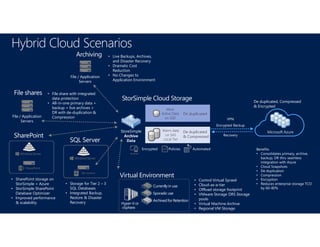 Hybrid Cloud Scenarios
StorSimple Cloud Storage
File / Application
Servers
Archiving • Live Backups, Archives,
and Disaster Recovery
• Dramatic Cost
Reduction
• No Changes to
Application Environment
File / Application
Servers
File shares • File share with integrated
data protection
• All-in-one primary data +
backup + live archives +
DR with de-duplication &
Compression
Policies AutomatedEncrypted
SharePoint
• SharePoint storage on
StorSimple + Azure
• StorSimple SharePoint
Database Optimizer
• Improved performance
& scalability
Currentlyin use
Sporadicuse
Archived for Retention
Hyper-Vor
vSphere
• Control Virtual Sprawl
• Cloud-as-a-tier
• Offload storage footprint
• VMware Storage DRS Storage
pools
• Virtual Machine Archive
• Regional VM Storage
Virtual Environment
SQL Server
• Storage for Tier 2 – 3
SQL Databases
• Integrated Backup,
Restore & Disaster
Recovery
StoreSimple
Archive
Data
Benefits
• Consolidates primary, archive,
backup, DR thru seamless
integration with Azure
• Cloud Snapshots
• De duplication
• Compression
• Encryption
• Reduces enterprise storage TCO
by 60–80%
Warm data
on SAS
Local Tier
Most
Active Data
on SSD
Encrypted Backup
Recovery
De duplicated
De duplicated
& Compressed
De duplicated, Compressed
& Encrypted
VPN
Microsoft Azure
 