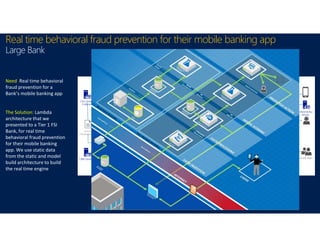 Need Real time behavioral
fraud prevention for a
Bank’s mobile banking app
The Solution: Lambda
architecture that we
presented to a Tier 1 FSI
Bank, for real time
behavioral fraud prevention
for their mobile banking
app. We use static data
from the static and model
build architecture to build
the real time engine
Real time behavioral fraud prevention for their mobile banking app
Large Bank
 