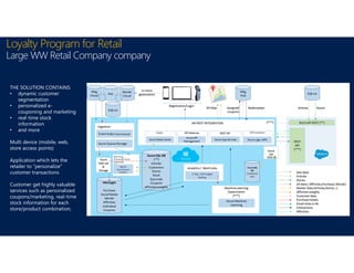 Loyalty Program for Retail
Large WW Retail Company company
THE SOLUTION CONTAINS:
• dynamic customer
segmentation
• personalized e-
couponing and marketing
• real-time stock
information
• and more
Multi device (mobile, web,
store access points)
Application which lets the
retailer to “personalize”
customer transactions
Customer get highly valuable
services such as personalized
coupons/marketing, real-time
stock information for each
store/product combination,
 